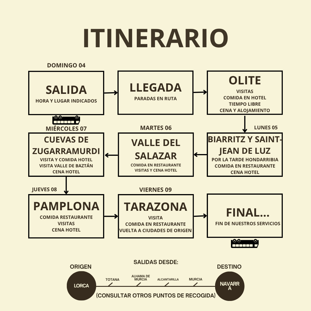 CIRCUITO POR NAVARRA. DEL 04 AL 09 DE OCTUBRE 2026. - Imagen 4